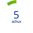 5 atchus